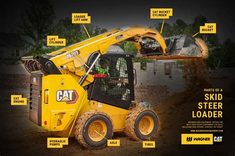 cat skid steer loader parts|biggest skid steer cat makes.